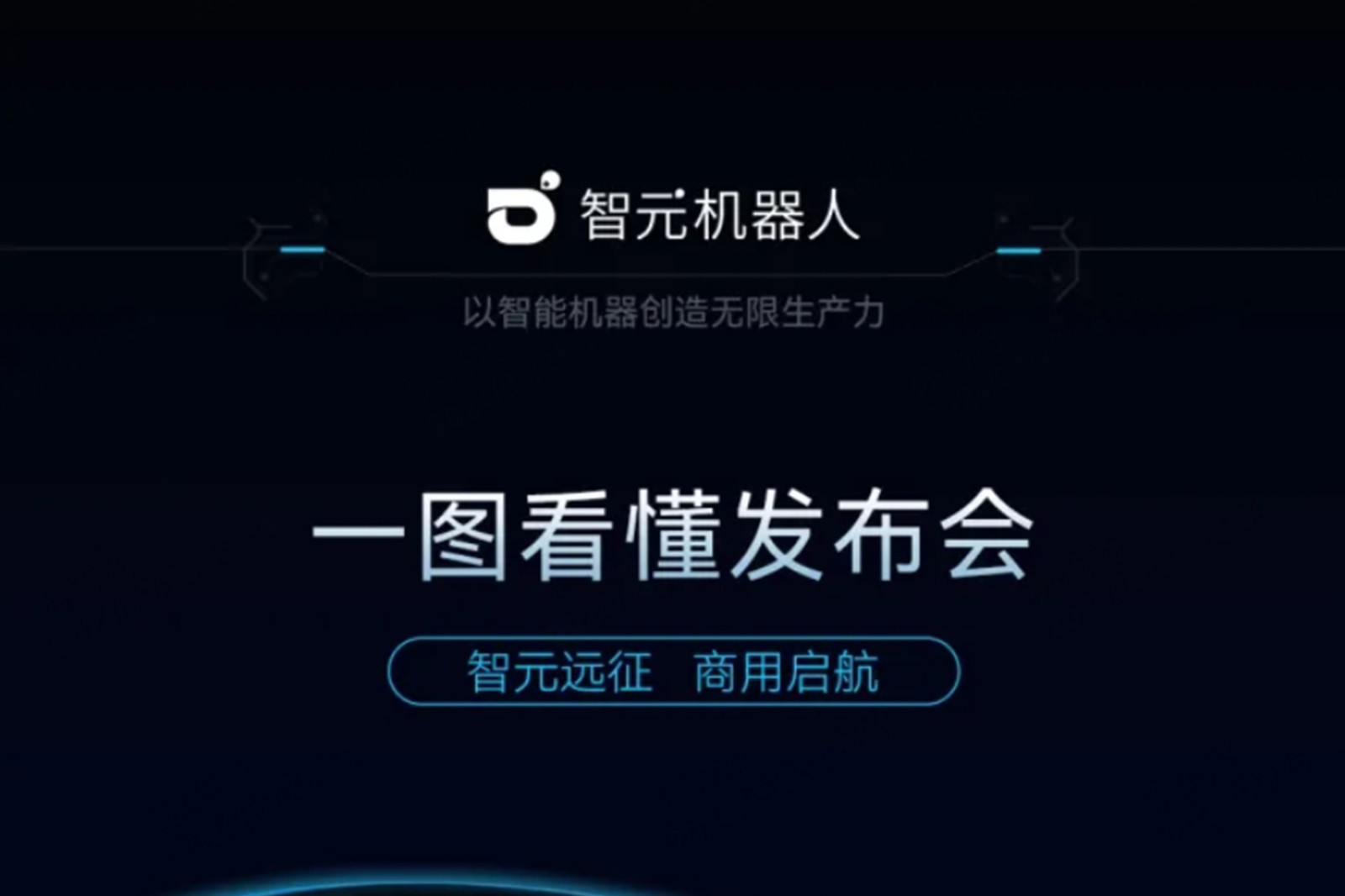 一圖看懂丨智元2024年度新品發(fā)布會